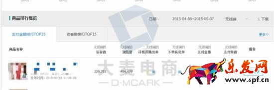 無(wú)線端獲得上萬(wàn)流量的技巧