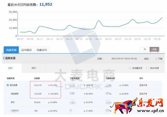 無(wú)線端獲得上萬(wàn)流量的技巧