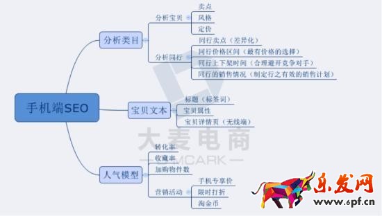 無(wú)線端獲得上萬(wàn)流量的技巧