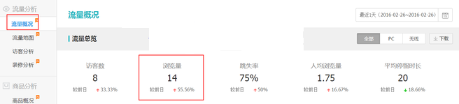 生意參謀數(shù)據(jù)背后的含義（三）：經(jīng)營(yíng)分析