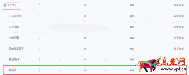 生意參謀數(shù)據(jù)背后的含義（三）：經(jīng)營(yíng)分析