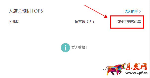 生意參謀數(shù)據(jù)背后的含義（三）：經(jīng)營(yíng)分析