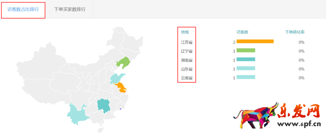 生意參謀數(shù)據(jù)背后的含義（三）：經(jīng)營分析
