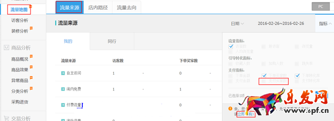 生意參謀數(shù)據(jù)背后的含義（三）：經(jīng)營分析