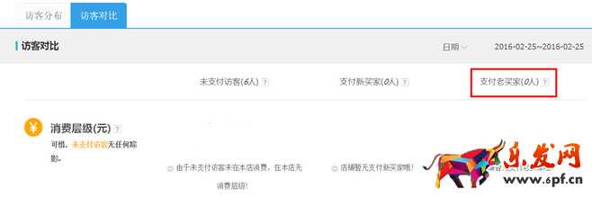 生意參謀數(shù)據(jù)背后的含義（三）：經(jīng)營分析