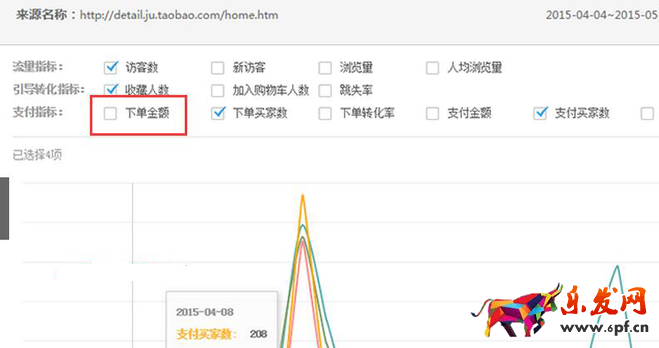 生意參謀數(shù)據(jù)背后的含義（三）：經(jīng)營(yíng)分析