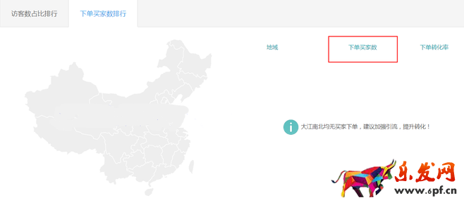 生意參謀數(shù)據(jù)背后的含義（三）：經(jīng)營分析