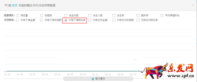 生意參謀數(shù)據(jù)背后的含義（三）：經(jīng)營分析