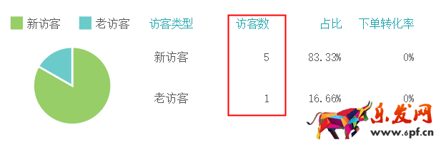 生意參謀數(shù)據(jù)背后的含義（三）：經(jīng)營分析