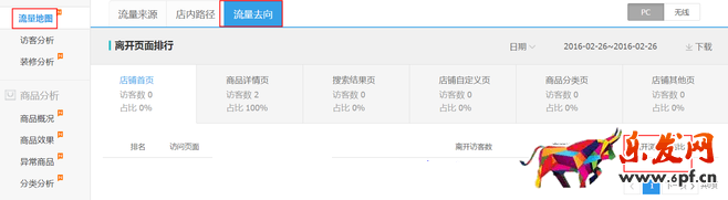 生意參謀數(shù)據(jù)背后的含義（三）：經(jīng)營分析