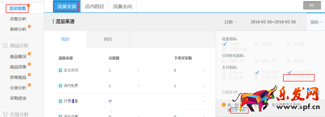 生意參謀數(shù)據(jù)背后的含義（三）：經(jīng)營分析
