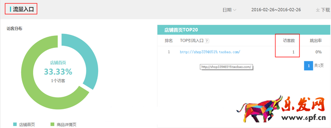 生意參謀數(shù)據(jù)背后的含義（三）：經(jīng)營分析