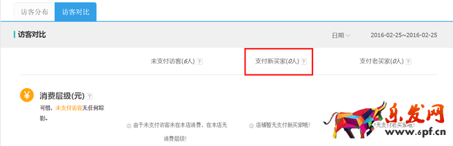 生意參謀數(shù)據(jù)背后的含義（三）：經(jīng)營分析