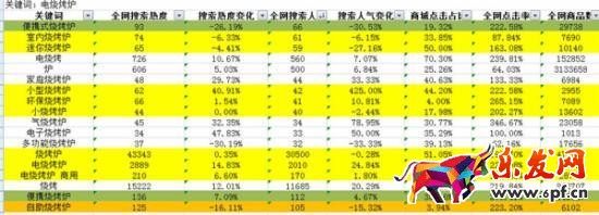 淘寶賣家實戰(zhàn)：淘寶小店這樣做，每天都能出單！