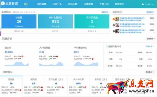 淘寶賣家實戰(zhàn)：淘寶小店這樣做，每天都能出單！