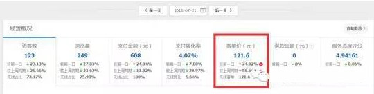 提高客單價(jià)