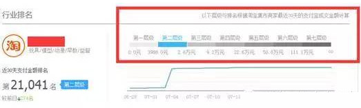 提高客單價(jià)