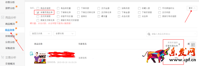 生意參謀數(shù)據(jù)背后的含義（四）：商品分析