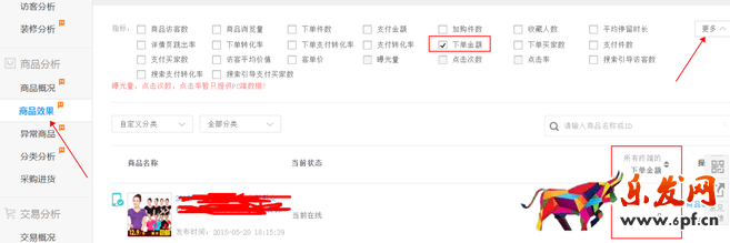 生意參謀數(shù)據(jù)背后的含義（四）：商品分析