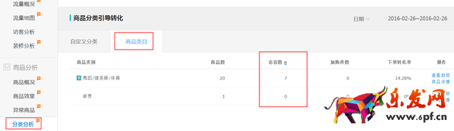 生意參謀數(shù)據(jù)背后的含義（四）：商品分析