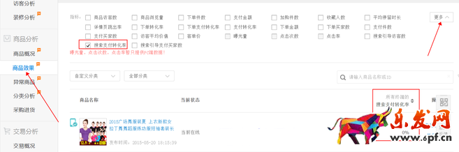 生意參謀數(shù)據(jù)背后的含義（四）：商品分析