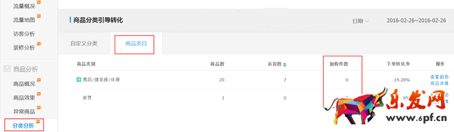 生意參謀數(shù)據(jù)背后的含義（四）：商品分析