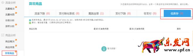 生意參謀數(shù)據(jù)背后的含義（四）：商品分析