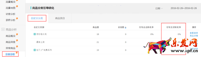 生意參謀數(shù)據(jù)背后的含義（四）：商品分析