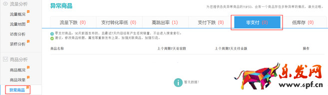 生意參謀數(shù)據(jù)背后的含義（四）：商品分析