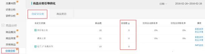 生意參謀數(shù)據(jù)背后的含義（四）：商品分析