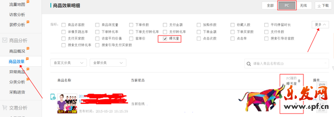 生意參謀數(shù)據(jù)背后的含義（四）：商品分析