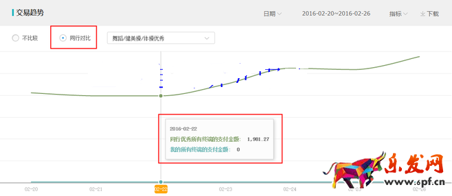 生意參謀數(shù)據(jù)背后的含義（五）：交易分析