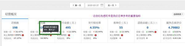 GJSAY光晶說：淘寶生意參謀有什么用?