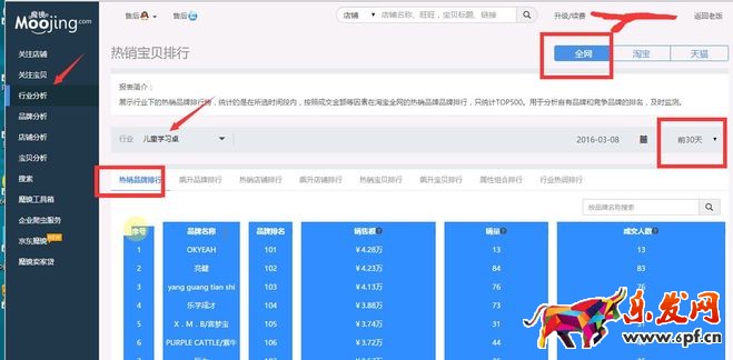 千人千面下淘寶開店如何鎖定顧客？