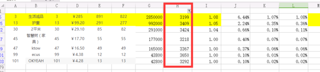 千人千面下淘寶開店如何鎖定顧客？