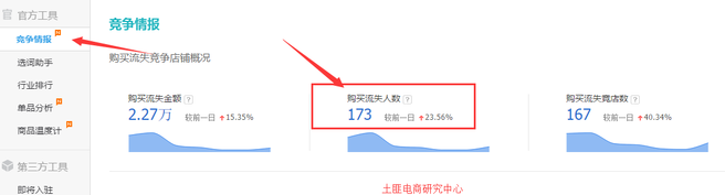 生意參謀數(shù)據(jù)背后的含義（九）：專題工具 上