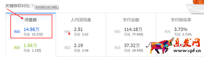 生意參謀數(shù)據(jù)背后的含義（九）：專題工具 上