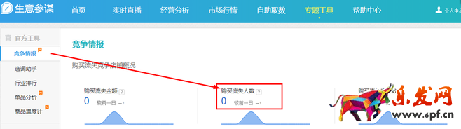 生意參謀數(shù)據(jù)背后的含義（九）：專題工具 上