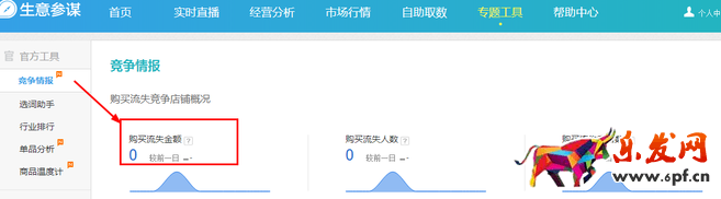 生意參謀數(shù)據(jù)背后的含義（九）：專題工具 上