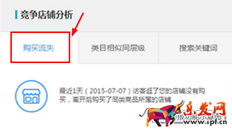 生意參謀數(shù)據(jù)背后的含義（九）：專題工具 上