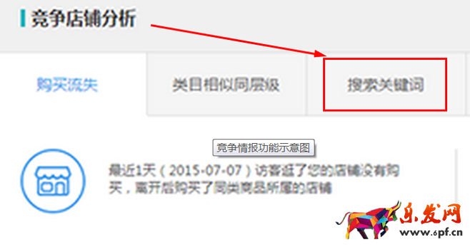 生意參謀數(shù)據(jù)背后的含義（九）：專題工具 上