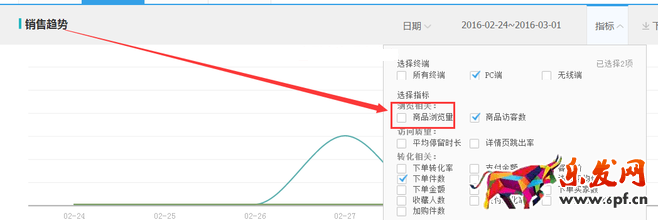生意參謀數(shù)據(jù)背后的含義（十）：專(zhuān)題工具 下