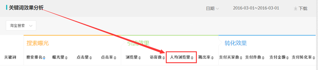 生意參謀數(shù)據(jù)背后的含義（十）：專(zhuān)題工具 下