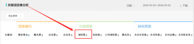 生意參謀數(shù)據(jù)背后的含義（十）：專(zhuān)題工具 下