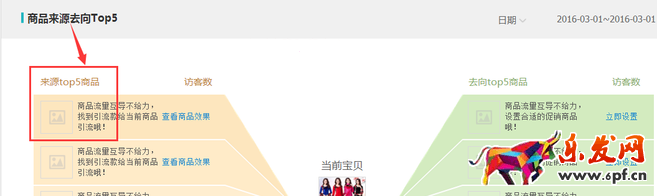 生意參謀數(shù)據(jù)背后的含義（十）：專(zhuān)題工具 下