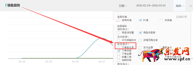 生意參謀數(shù)據(jù)背后的含義（十）：專(zhuān)題工具 下