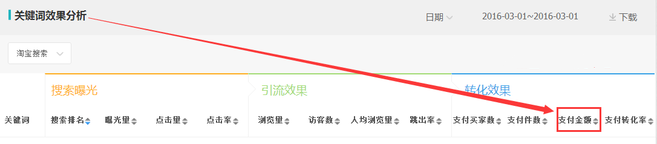 生意參謀數(shù)據(jù)背后的含義（十）：專(zhuān)題工具 下