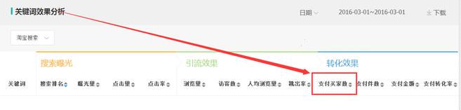 生意參謀數(shù)據(jù)背后的含義（十）：專(zhuān)題工具 下