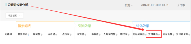 生意參謀數(shù)據(jù)背后的含義（十）：專(zhuān)題工具 下
