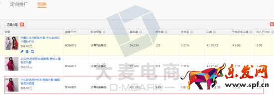 創(chuàng)意推廣數(shù)據(jù)